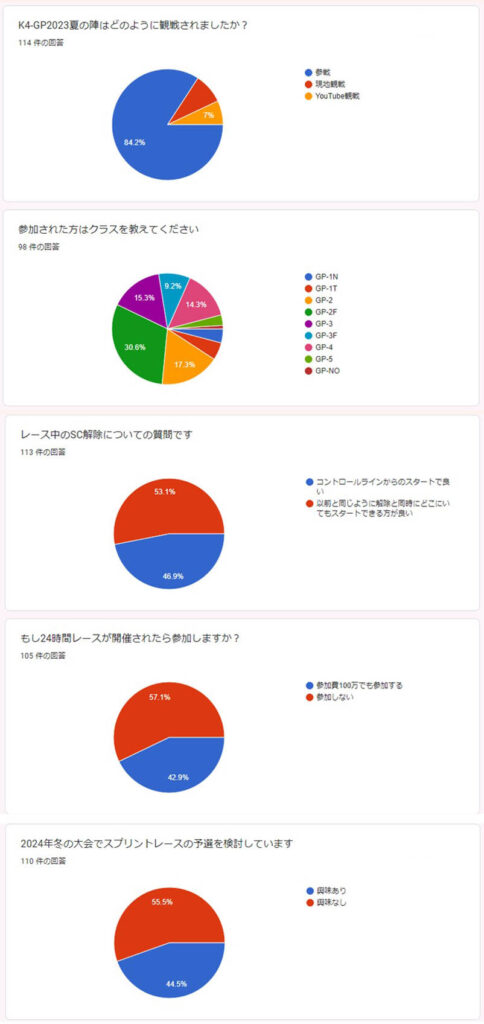 アンケート結果